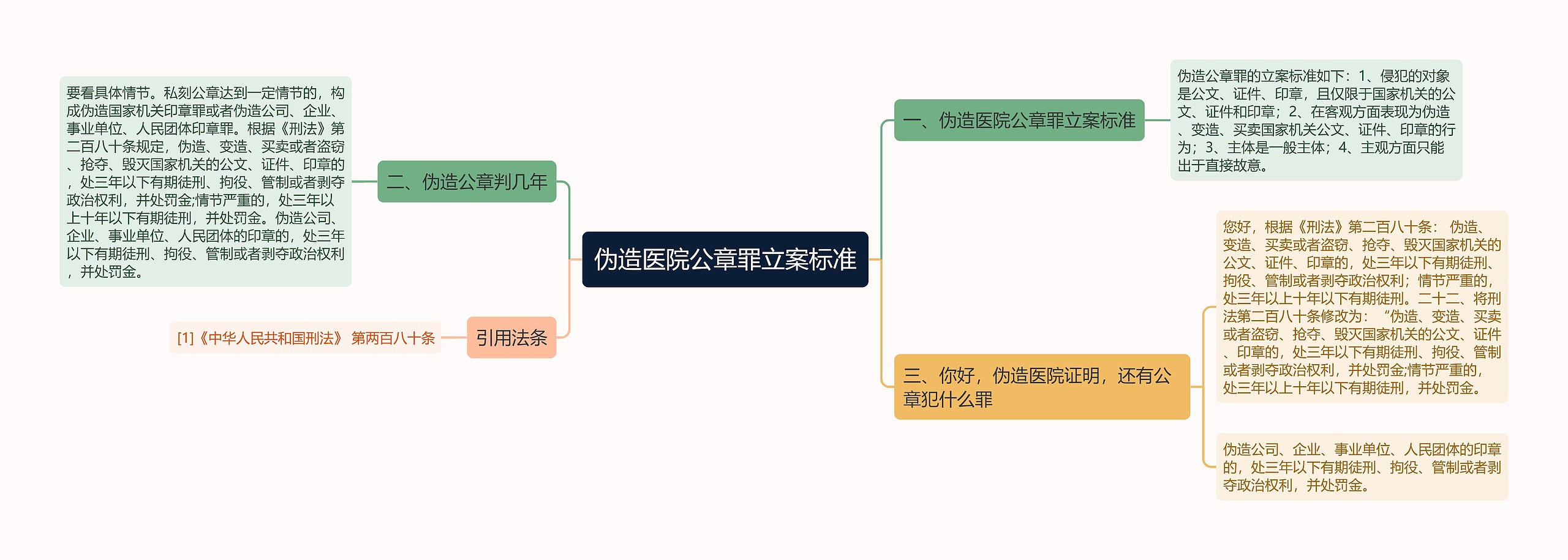 伪造医院公章罪立案标准思维导图