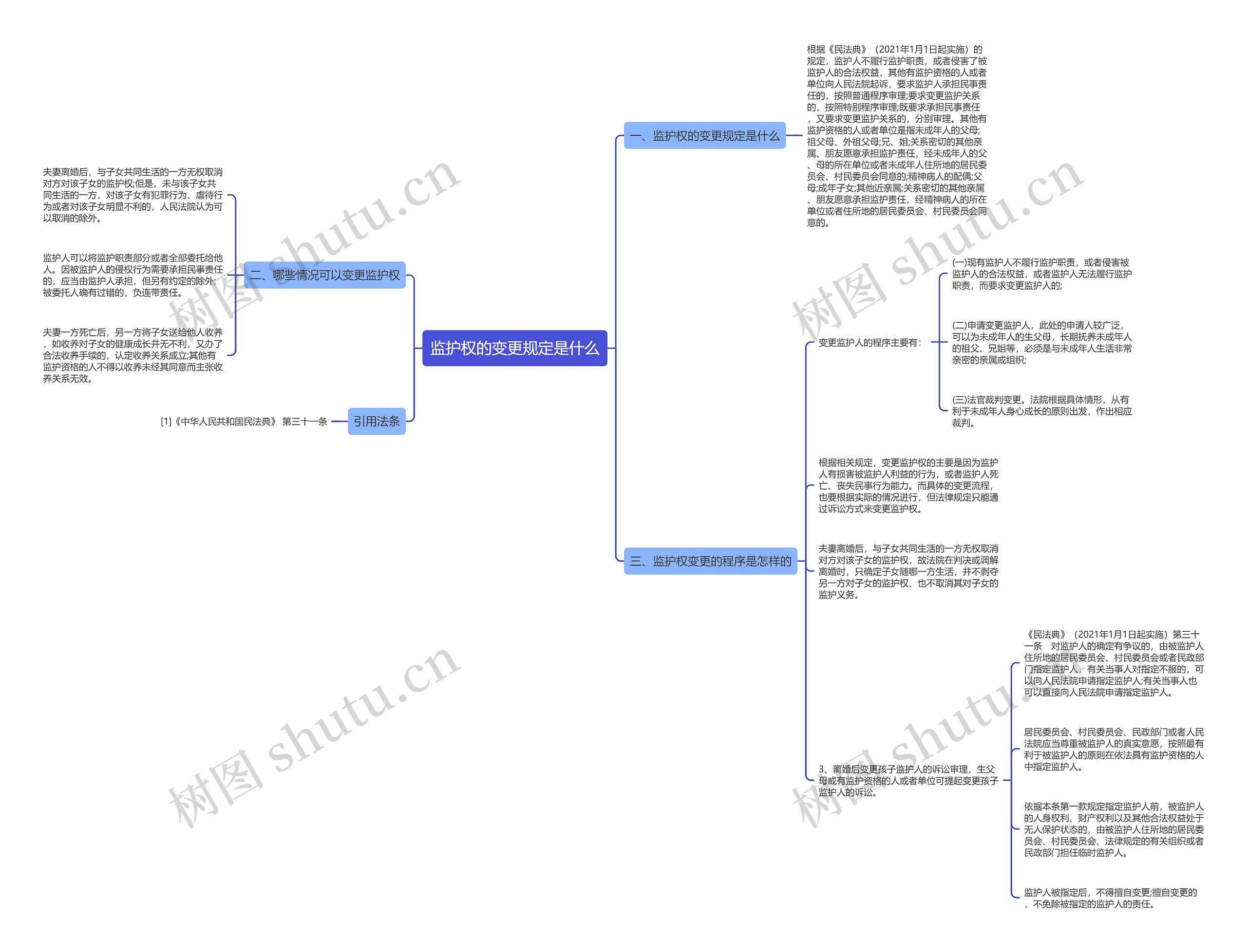 监护权的变更规定是什么思维导图