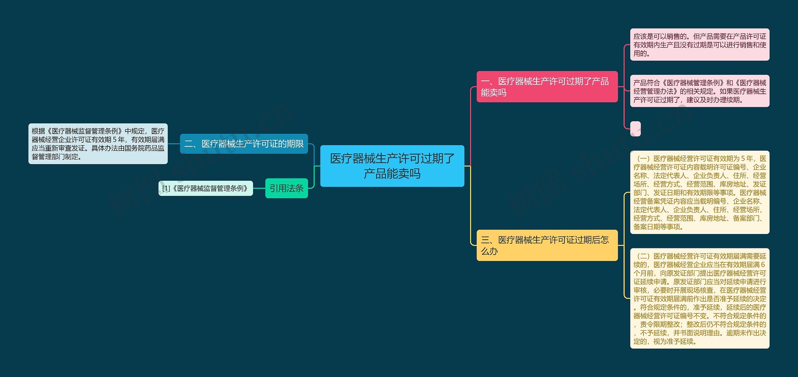 医疗器械生产许可过期了产品能卖吗 医疗器械生产许可过期了产品能卖吗