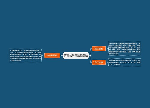 胃癌的转移途径总结