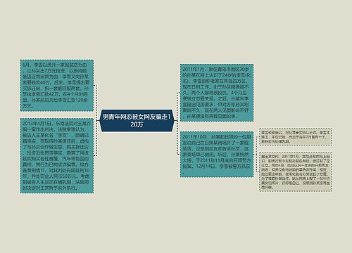 男青年网恋被女网友骗走120万