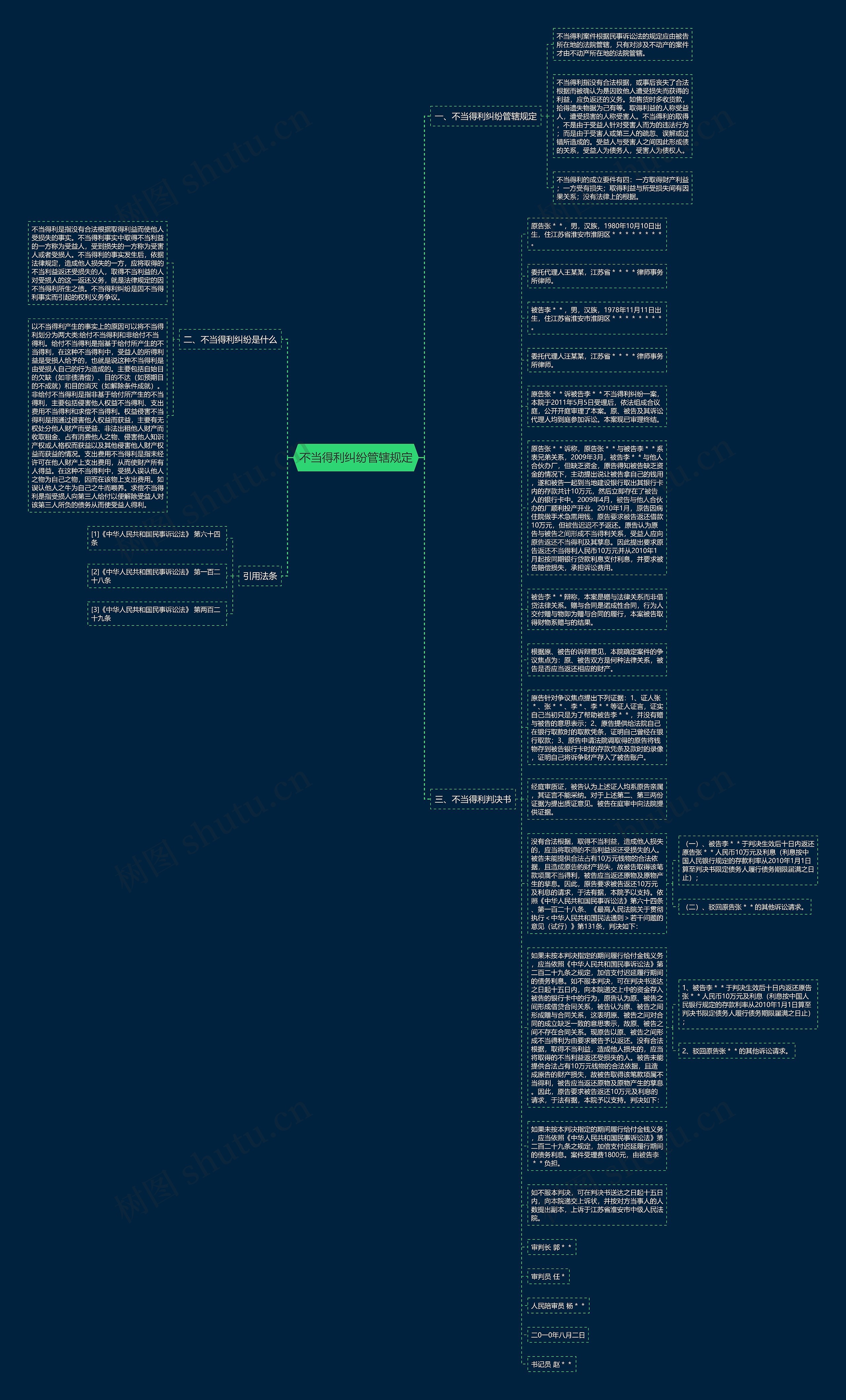不当得利纠纷管辖规定思维导图