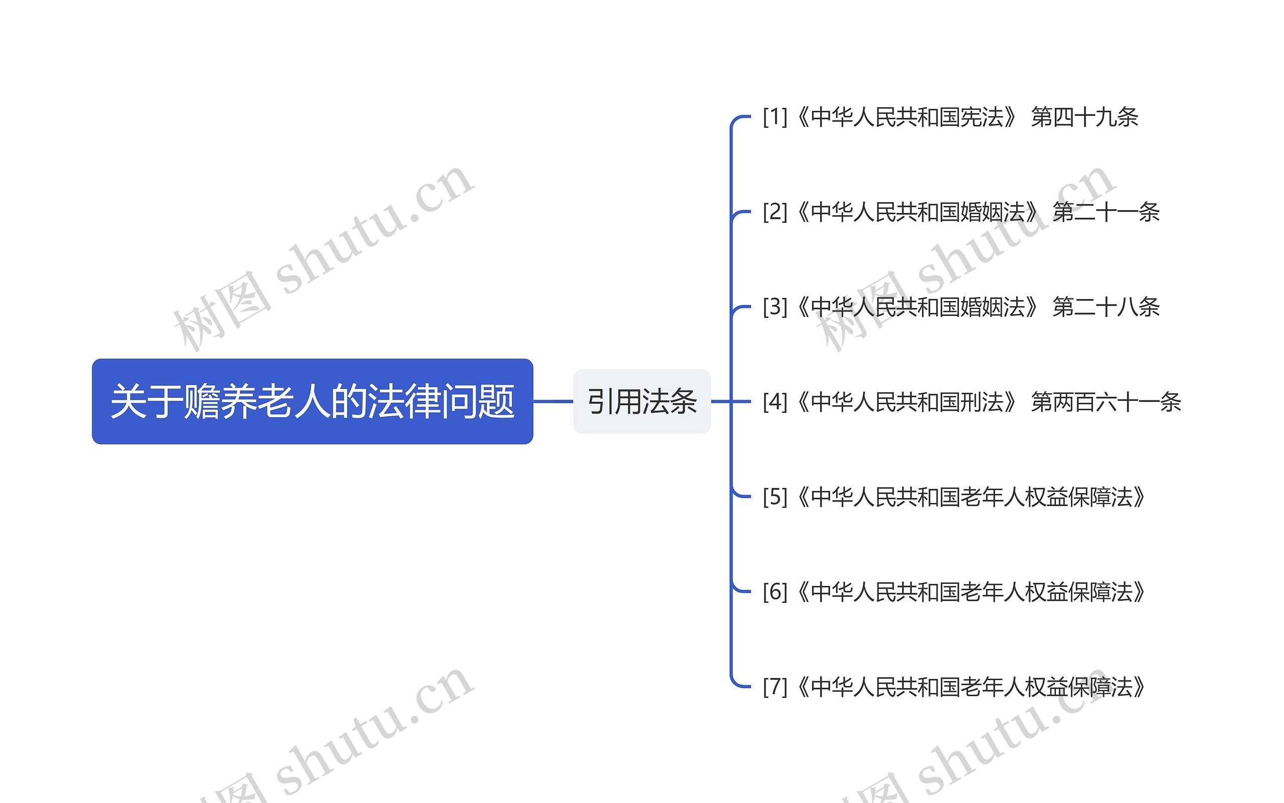 关于赡养老人的法律问题