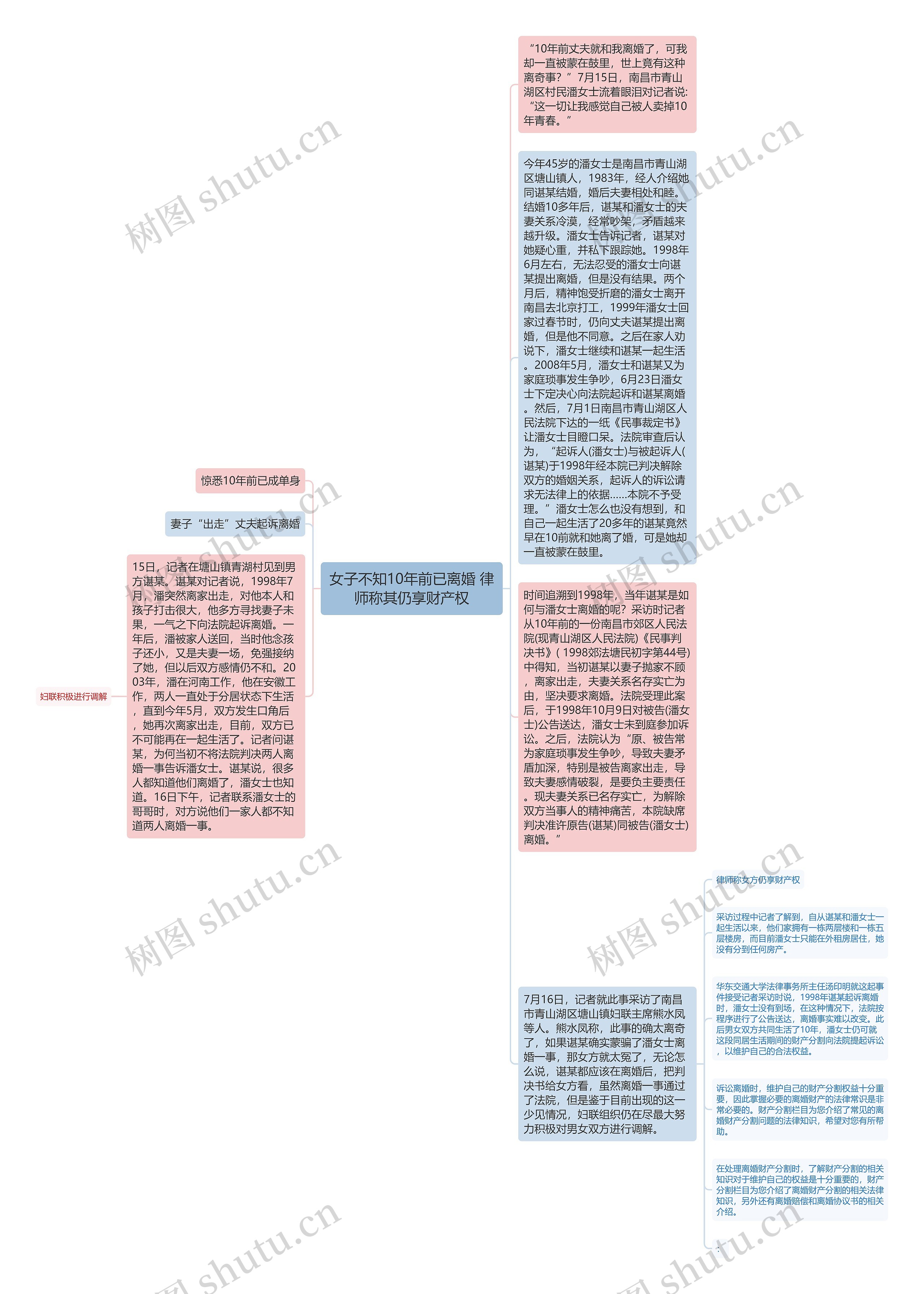 女子不知10年前已离婚 律师称其仍享财产权思维导图