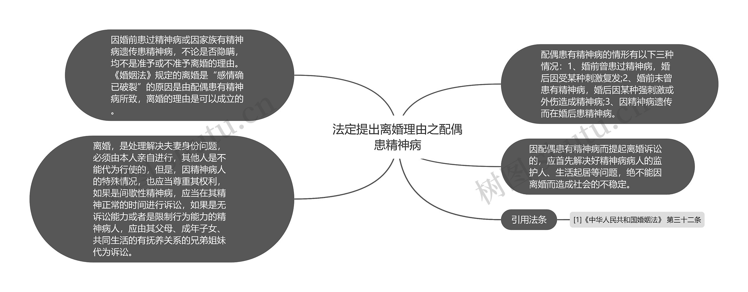 法定提出离婚理由之配偶患精神病