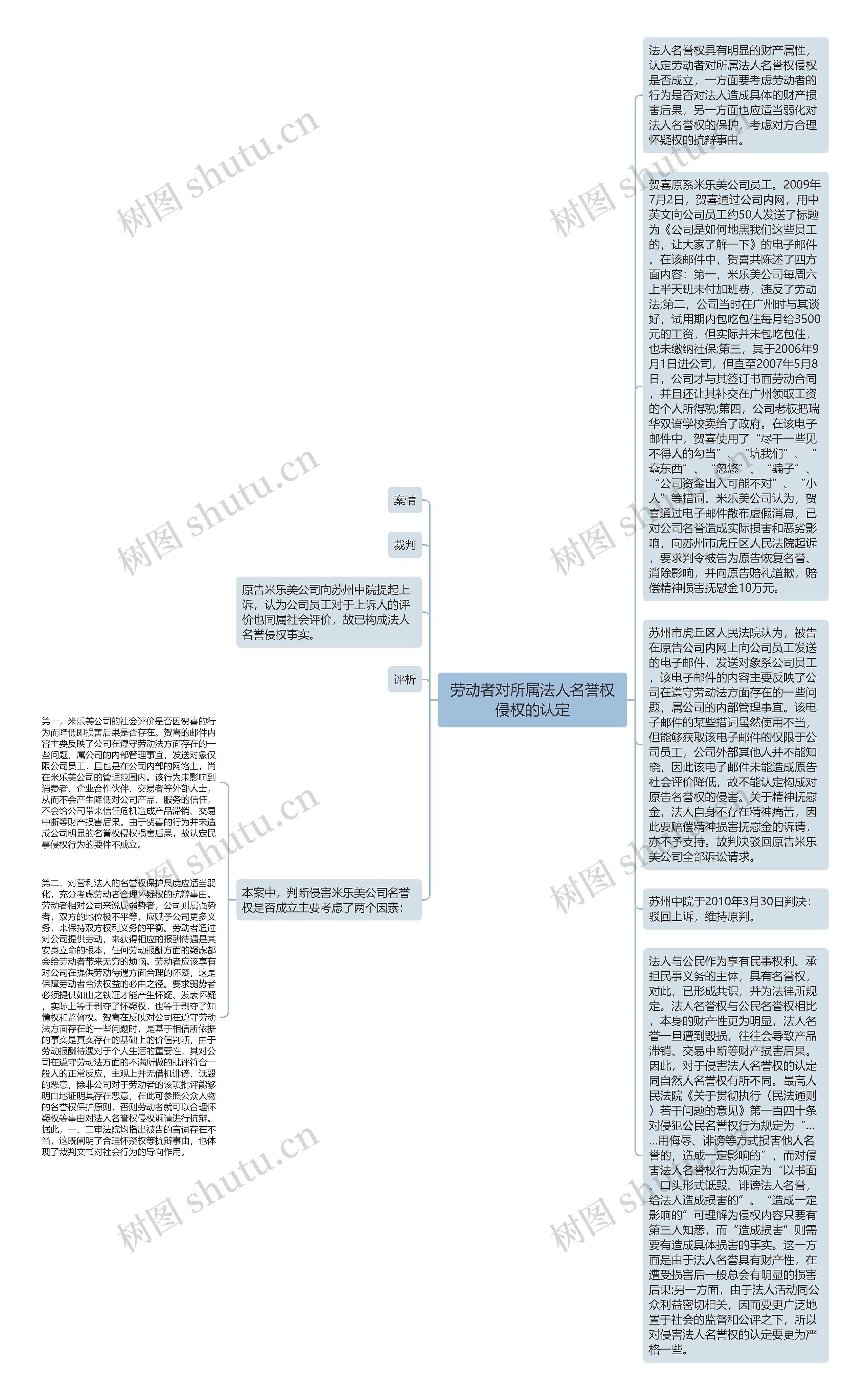 劳动者对所属法人名誉权侵权的认定