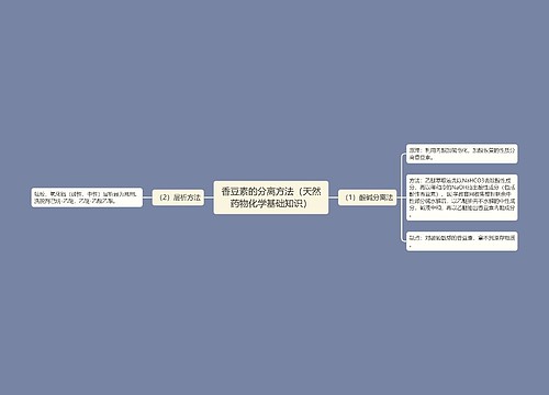 香豆素的分离方法（天然药物化学基础知识）