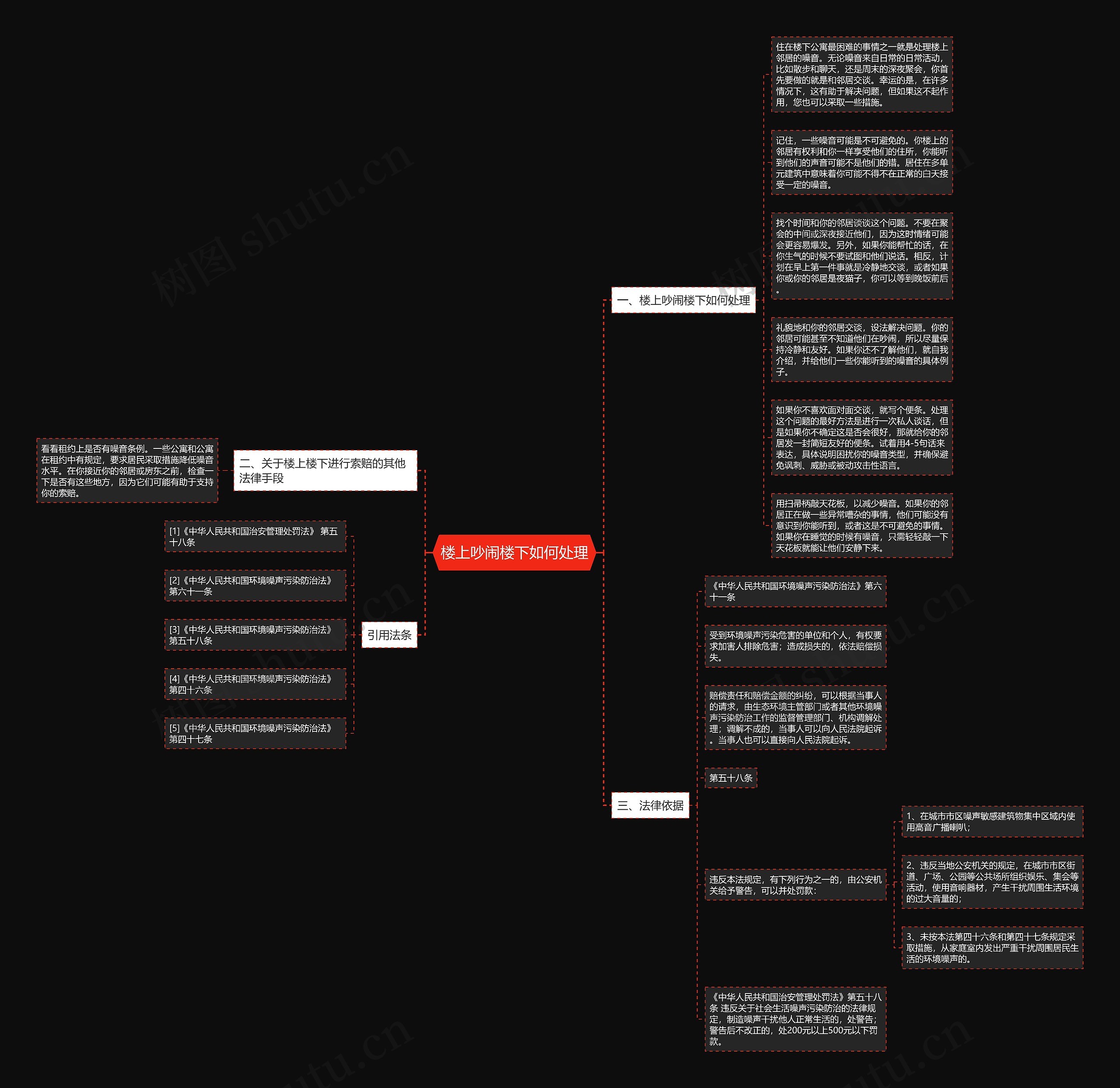楼上吵闹楼下如何处理思维导图