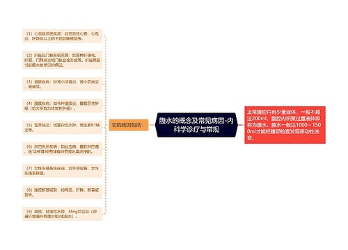 腹水的概念及常见病因-内科学诊疗与常规