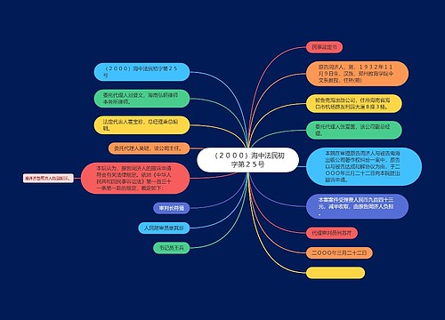 （２０００）海中法民初字第２５号