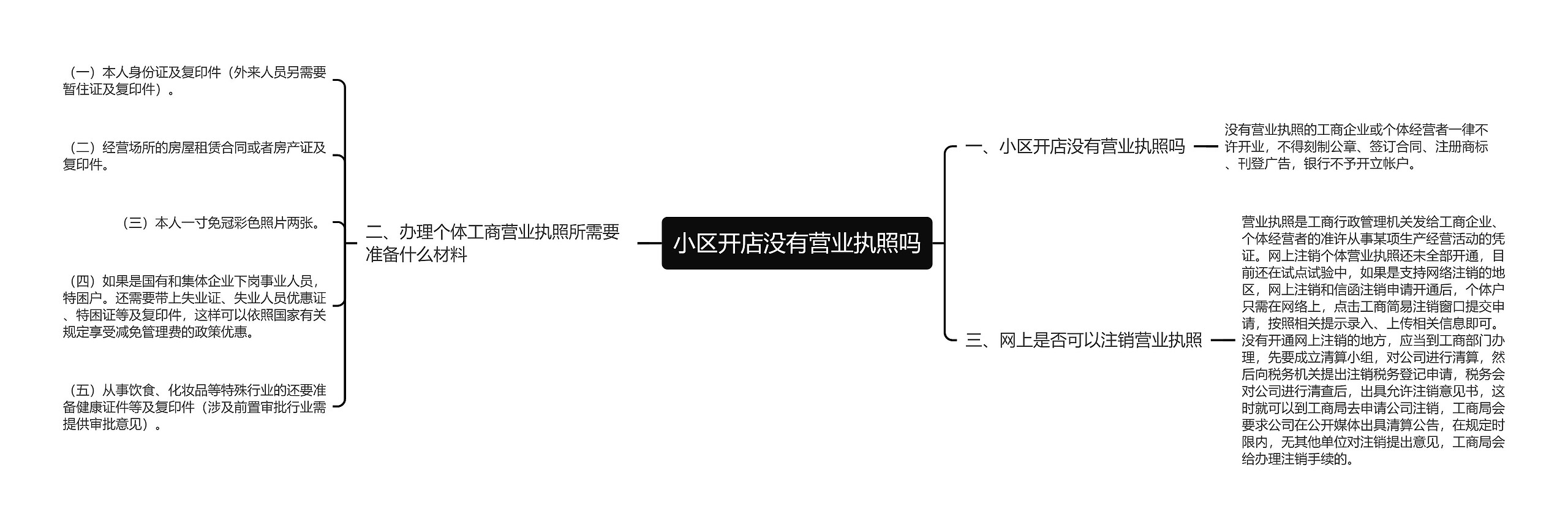 小区开店没有营业执照吗思维导图