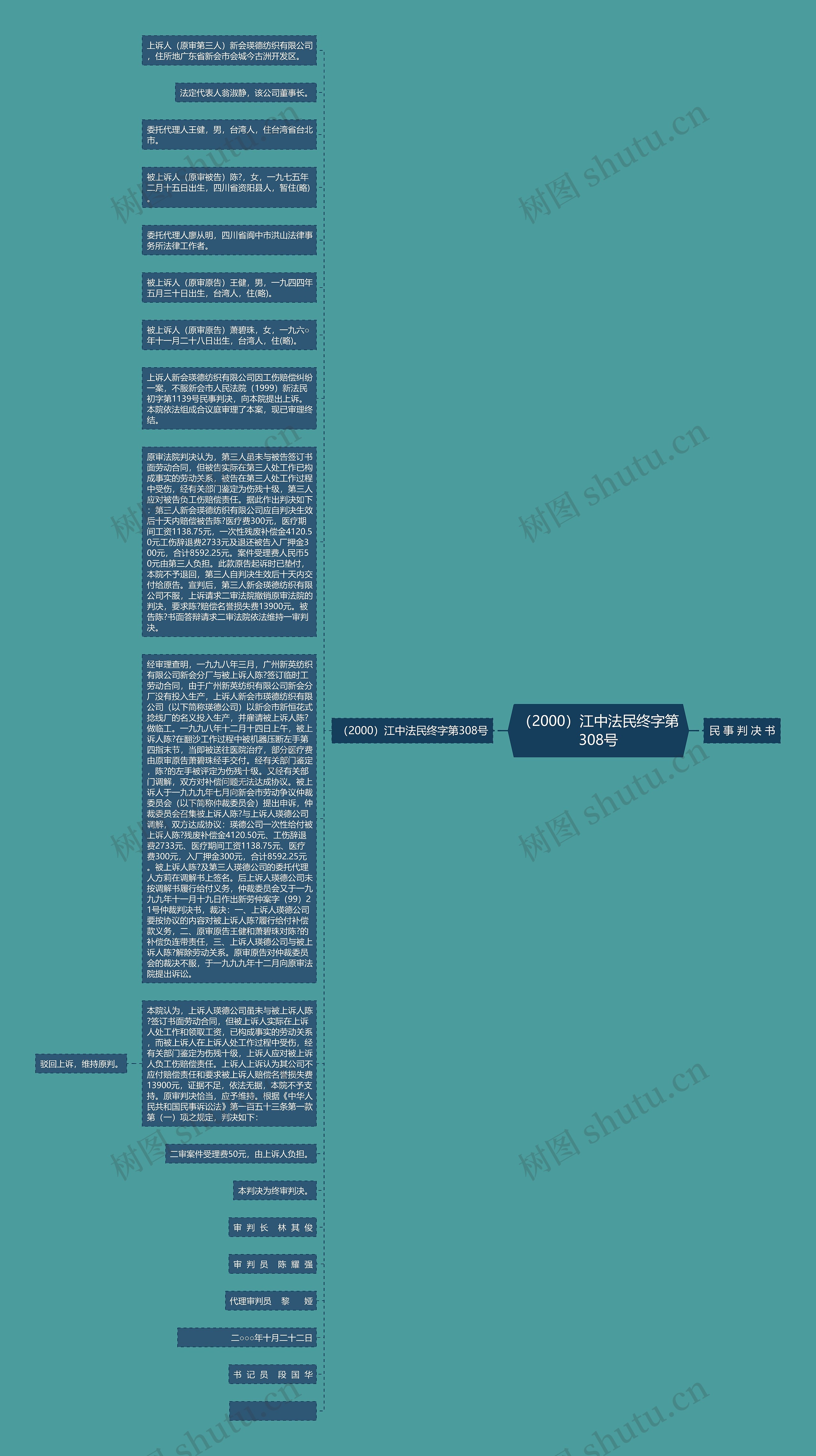 （2000）江中法民终字第308号思维导图