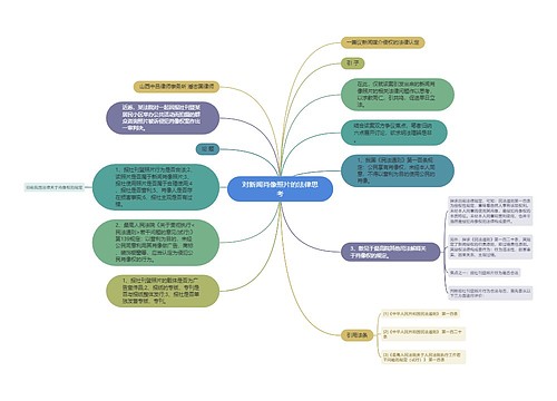 对新闻肖像照片的法律思考