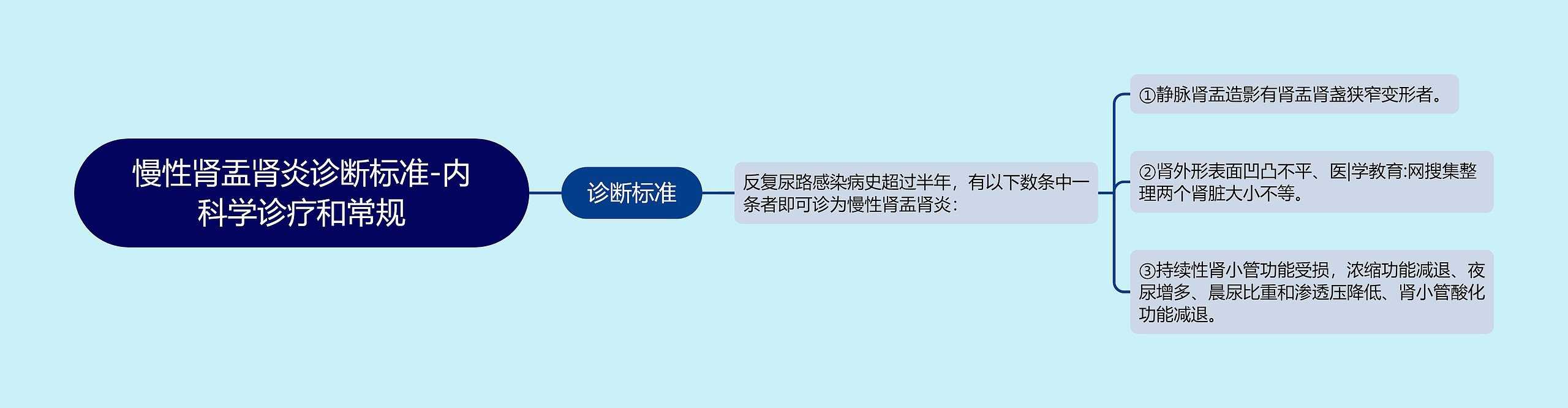慢性肾盂肾炎诊断标准-内科学诊疗和常规 慢性肾盂肾炎诊断标准-内科学诊疗和常规