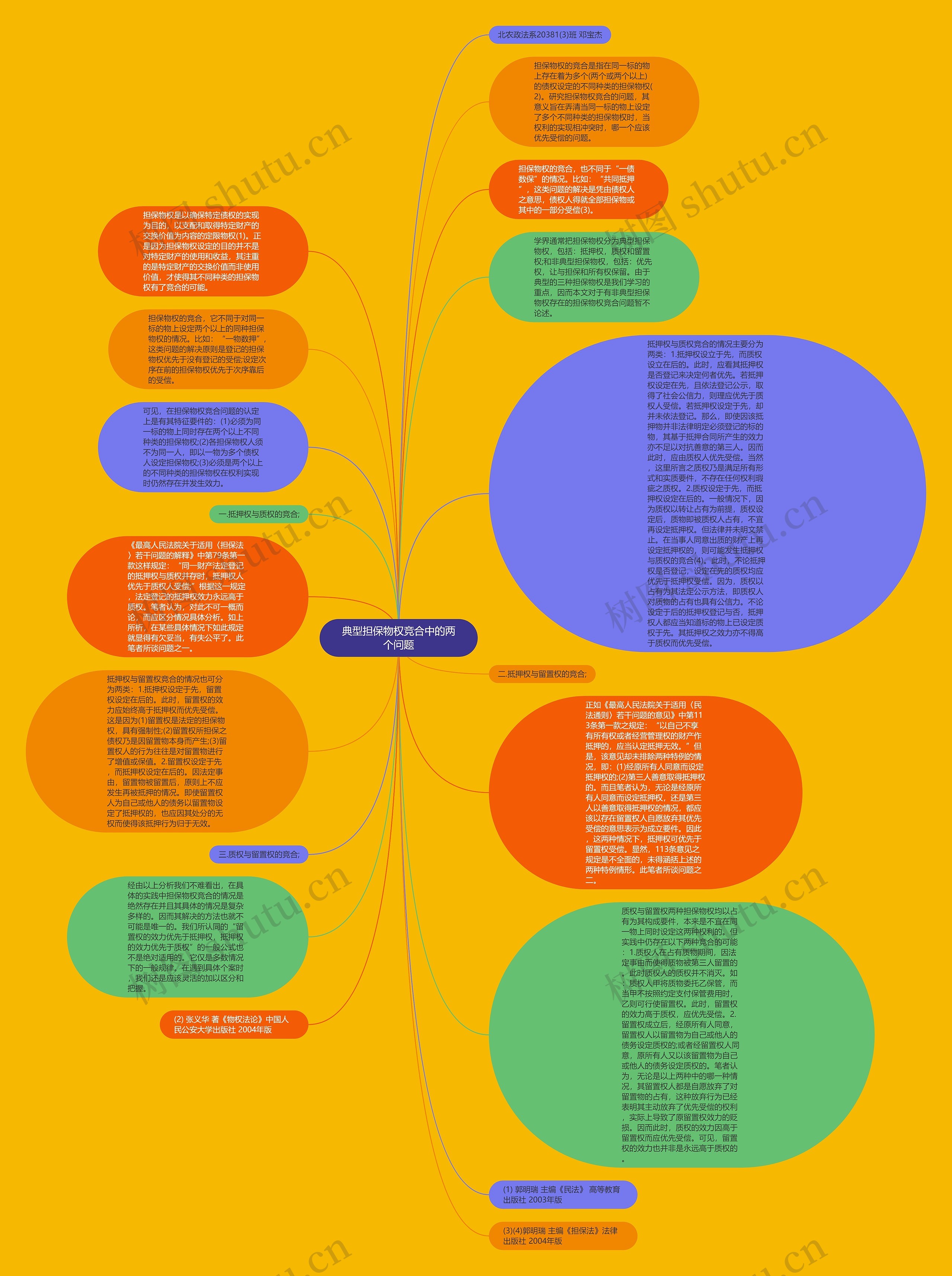 典型担保物权竞合中的两个问题思维导图