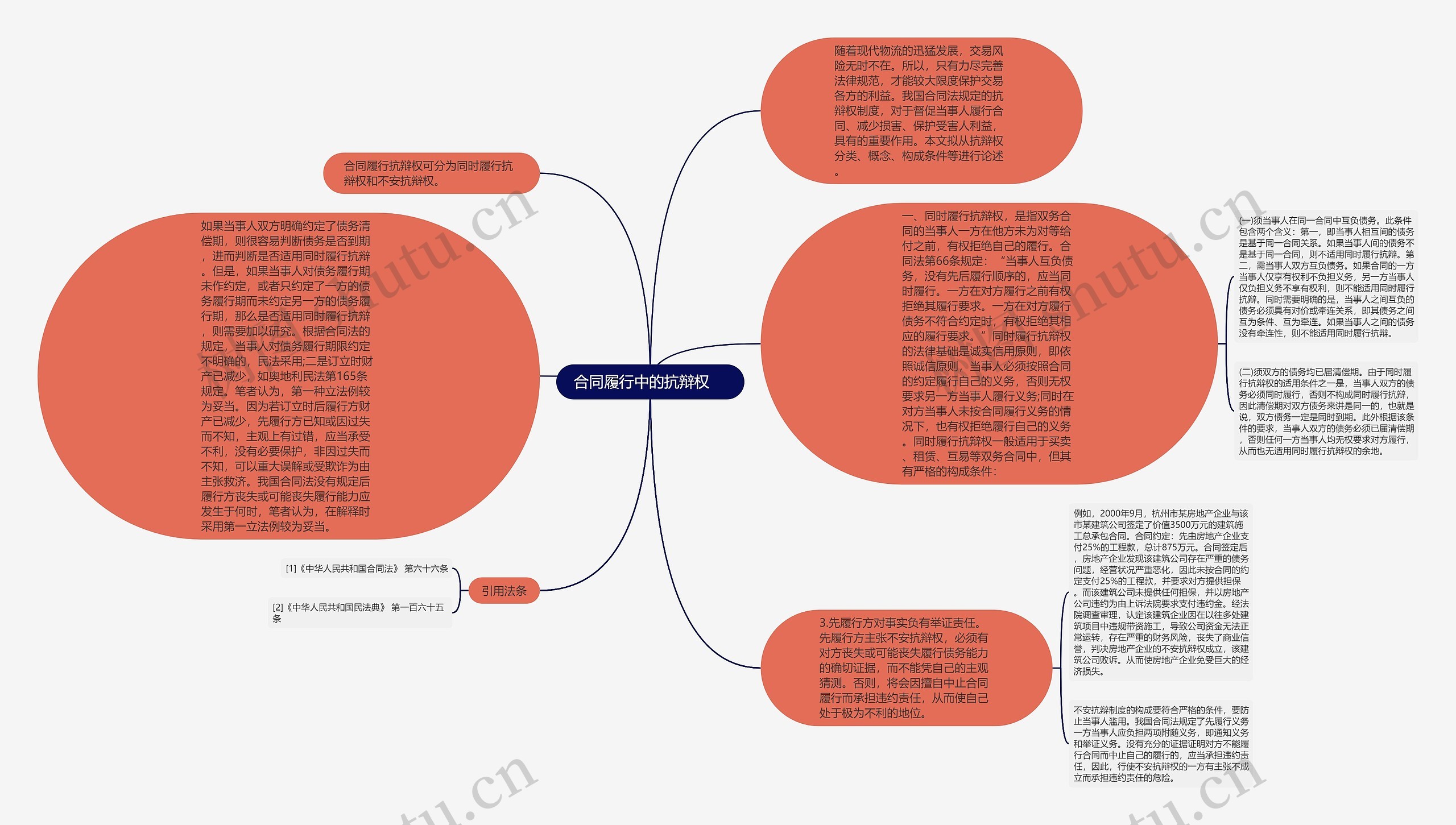 合同履行中的抗辩权    