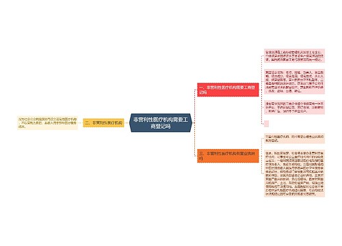 非营利性医疗机构需要工商登记吗