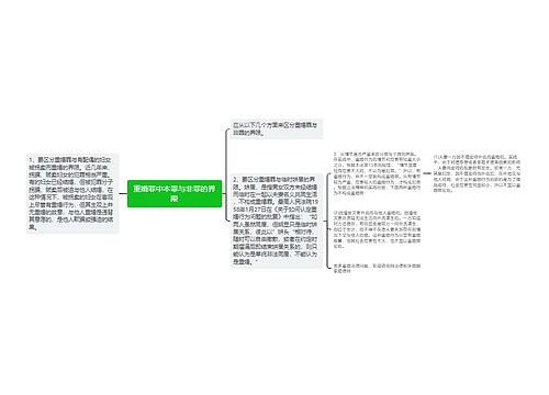 重婚罪中本罪与非罪的界限