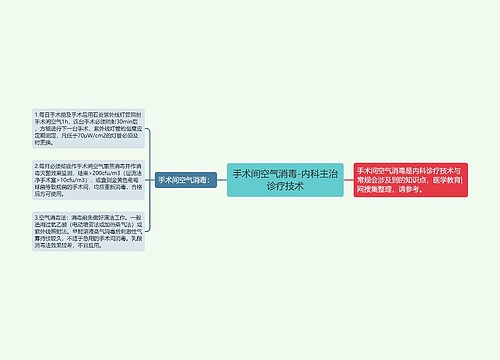 手术间空气消毒-内科主治诊疗技术