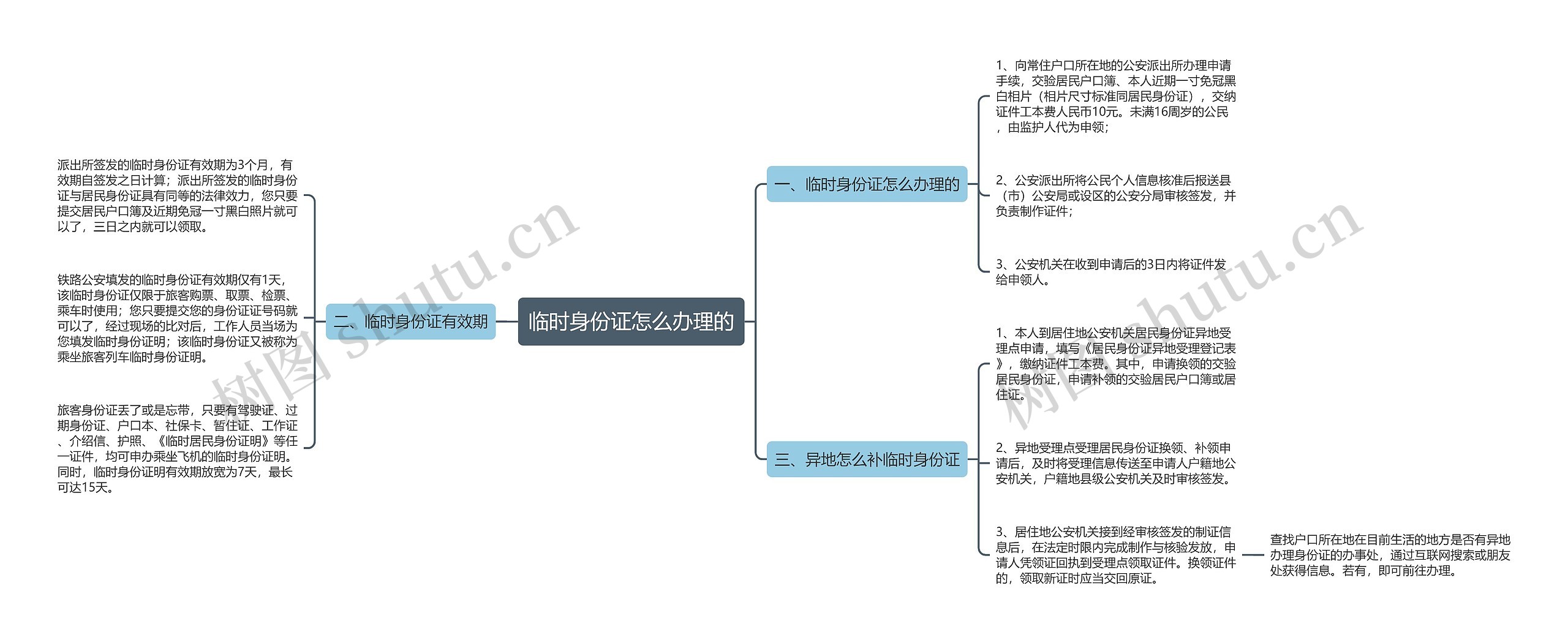 临时身份证怎么办理的思维导图