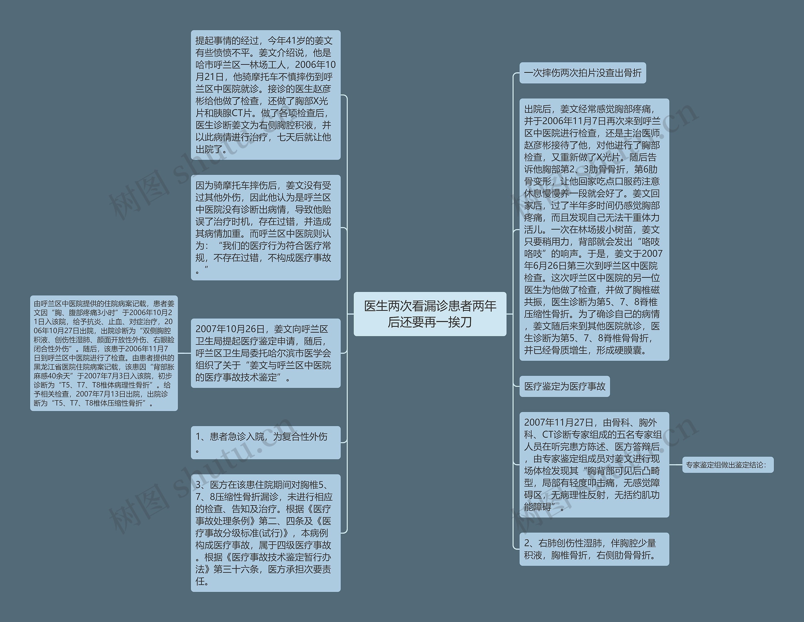 医生两次看漏诊患者两年后还要再一挨刀思维导图