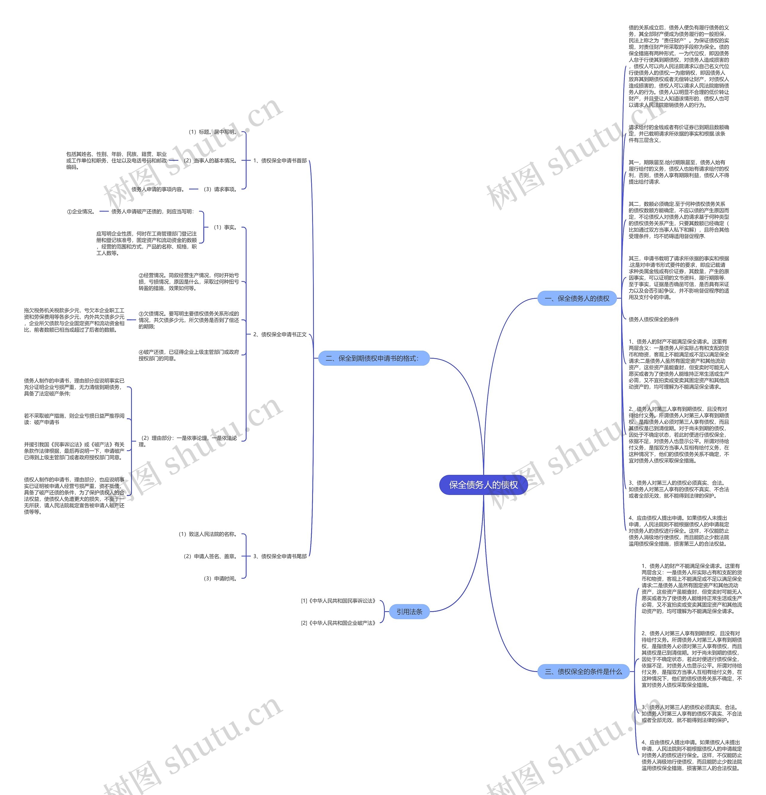 保全债务人的债权思维导图