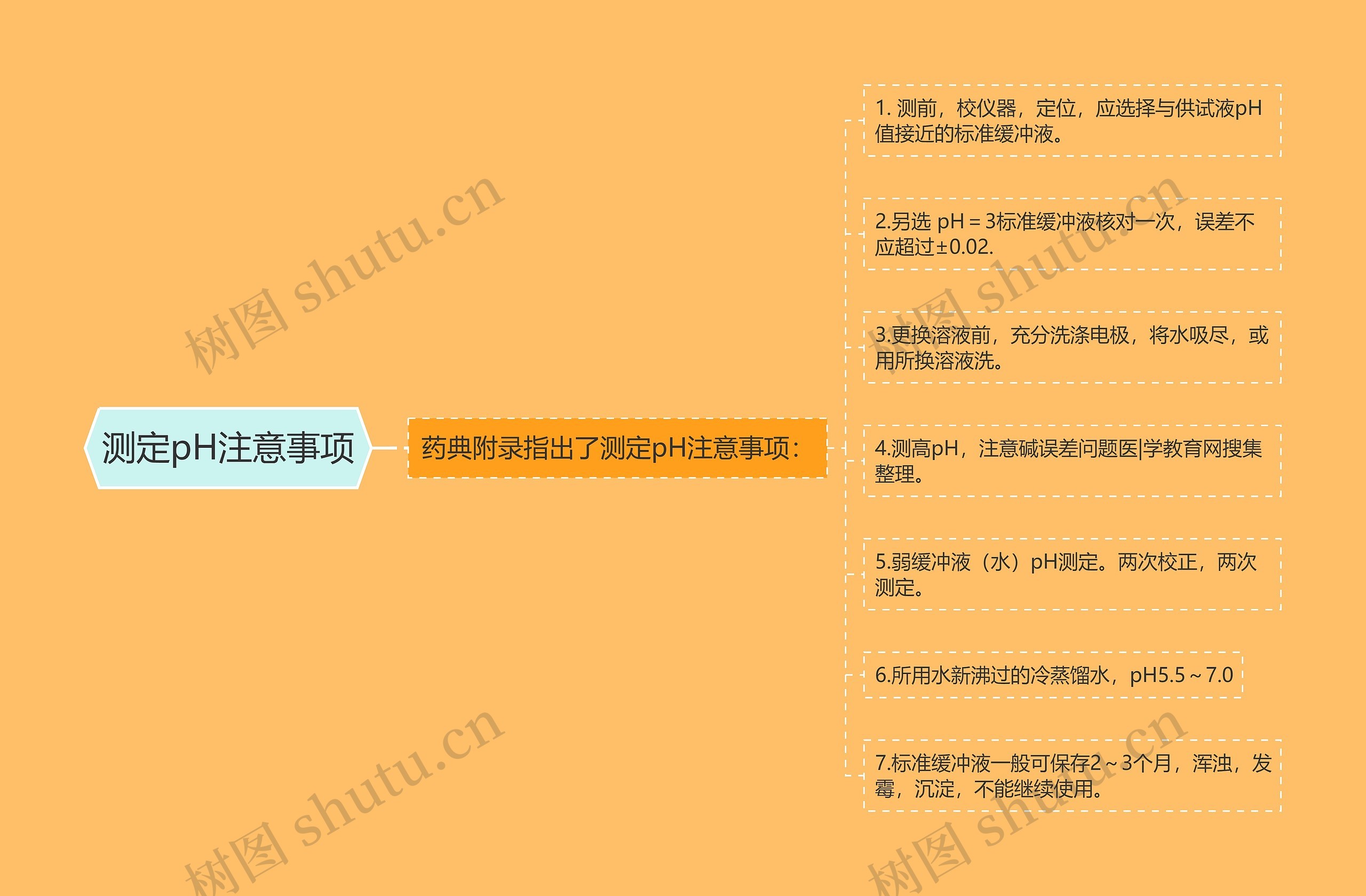 测定pH注意事项 测定pH注意事项