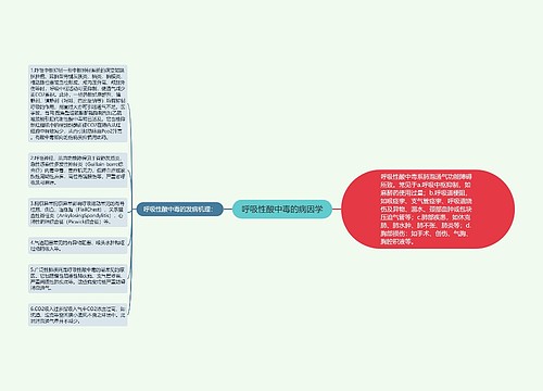 呼吸性酸中毒的病因学