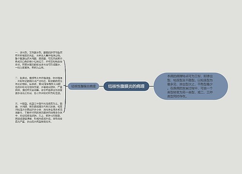 结核性腹膜炎的病理