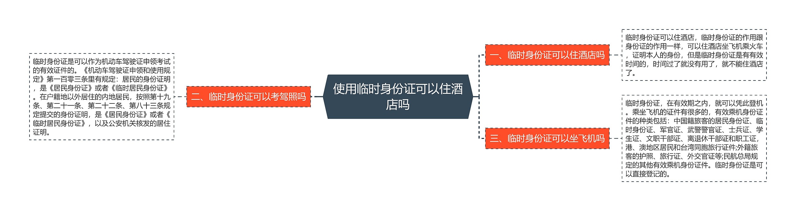 使用临时身份证可以住酒店吗思维导图