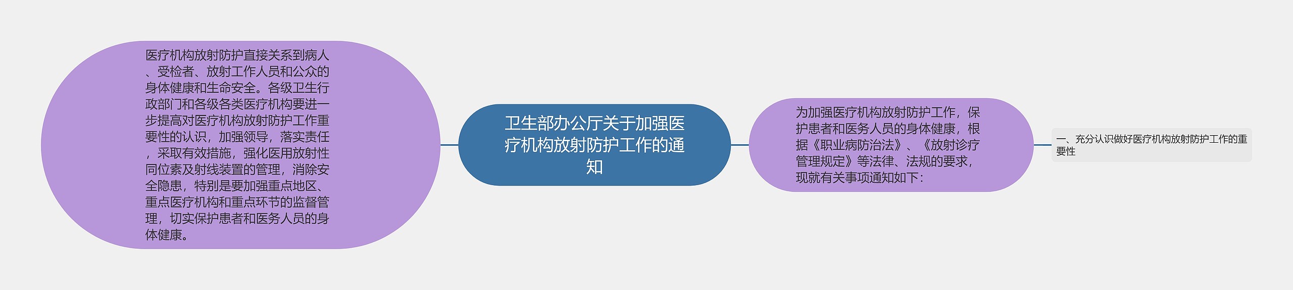 卫生部办公厅关于加强医疗机构放射防护工作的通知