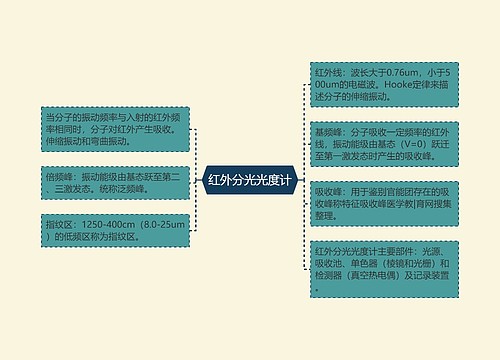 红外分光光度计