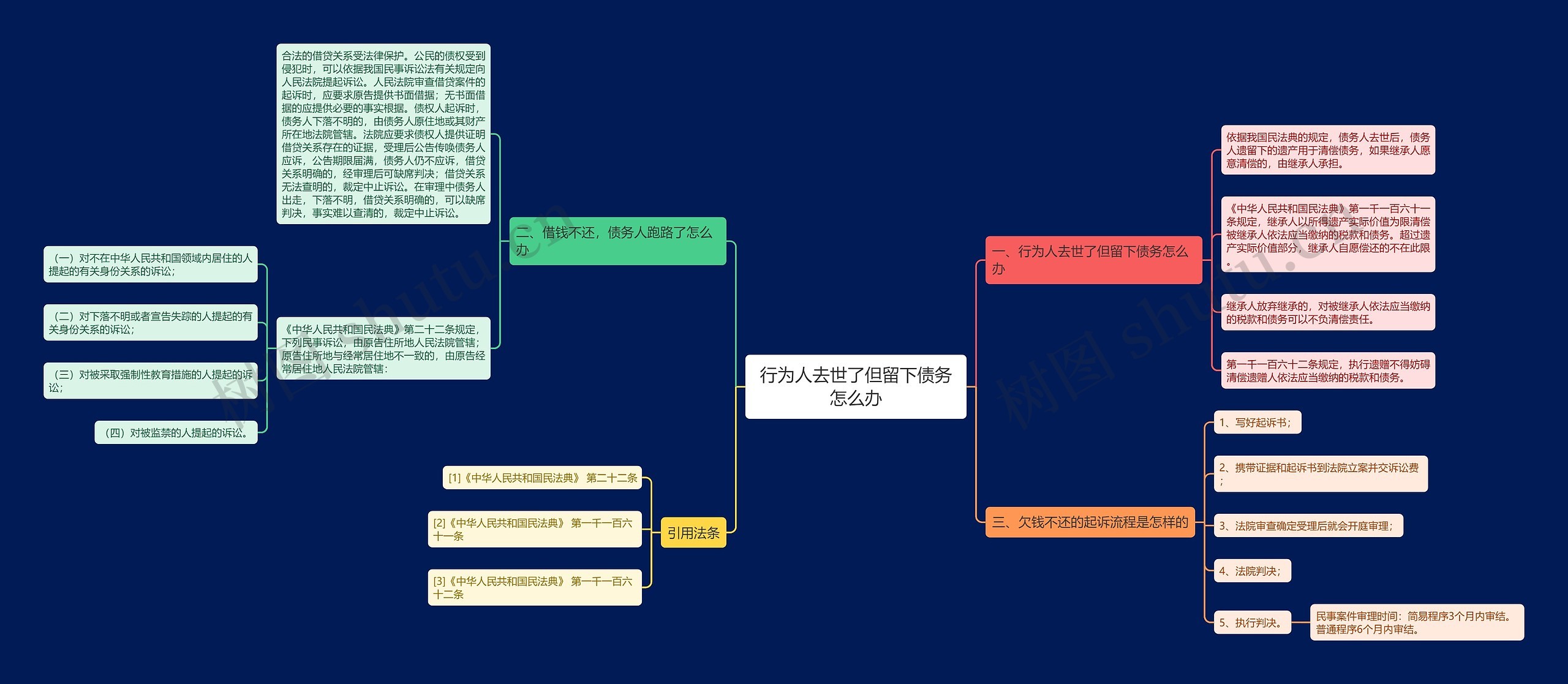 行为人去世了但留下债务怎么办 行为人去世了但留下债务怎么办