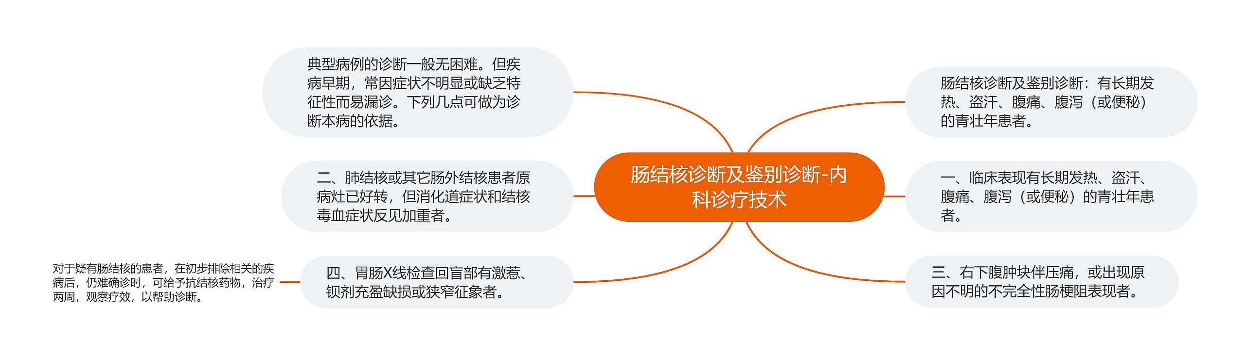 肠结核诊断及鉴别诊断-内科诊疗技术 肠结核诊断及鉴别诊断-内科诊疗技术