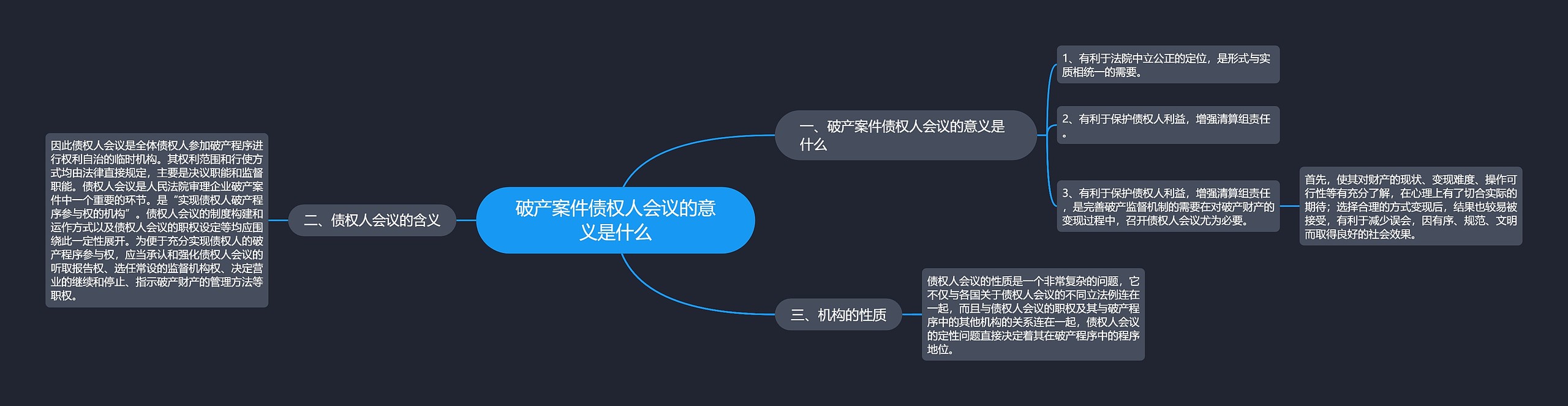 破产案件债权人会议的意义是什么