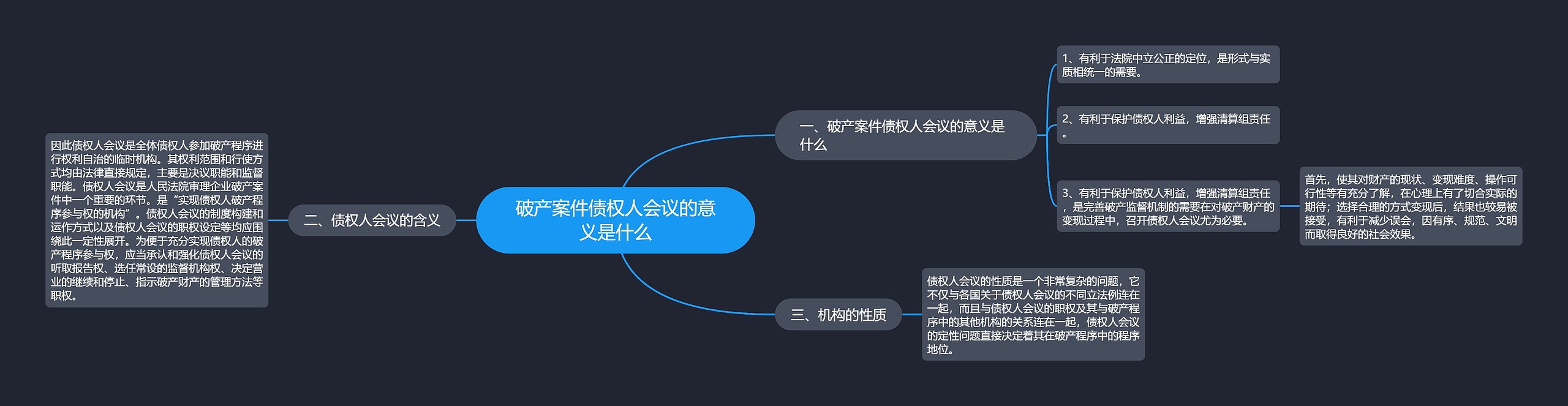 破产案件债权人会议的意义是什么思维导图