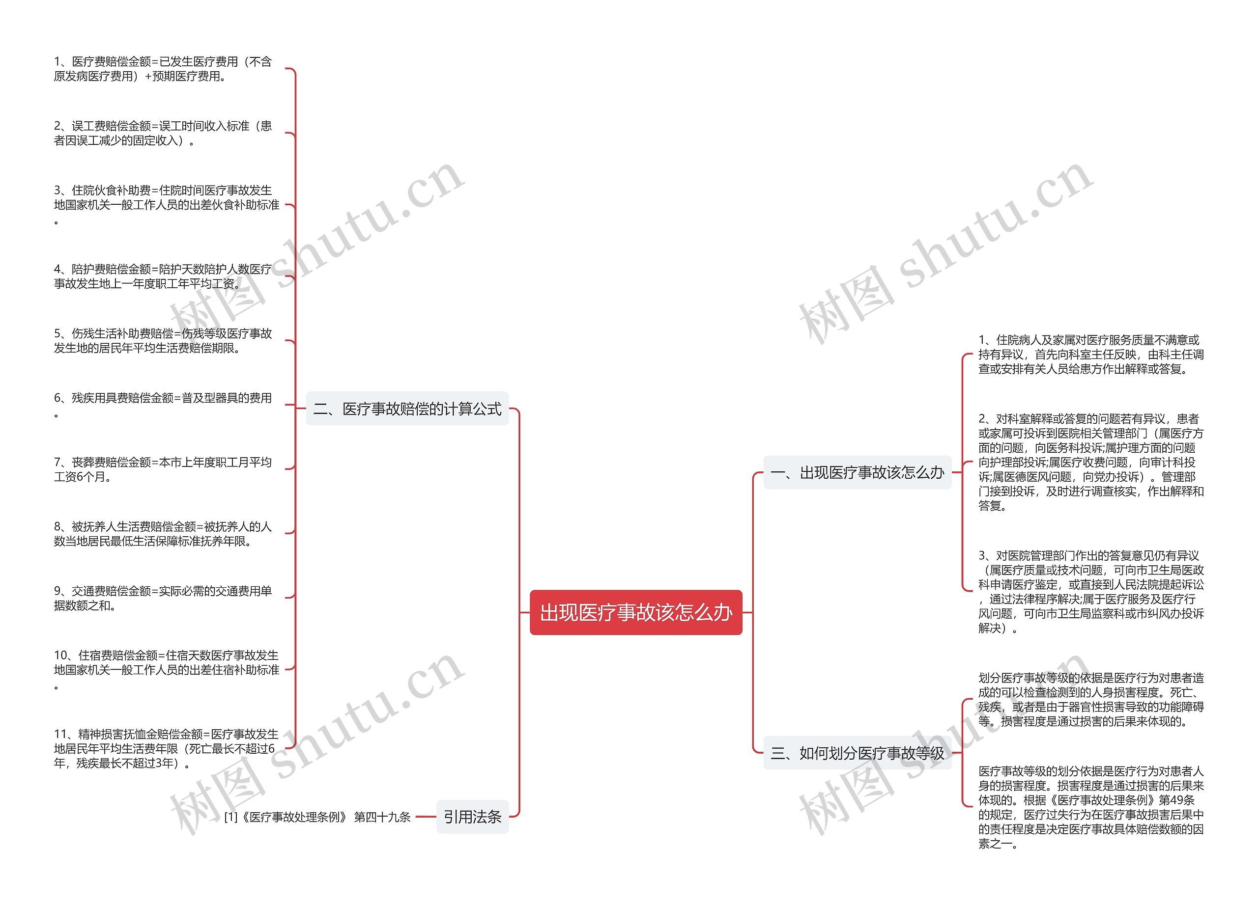 出现医疗事故该怎么办 出现医疗事故该怎么办