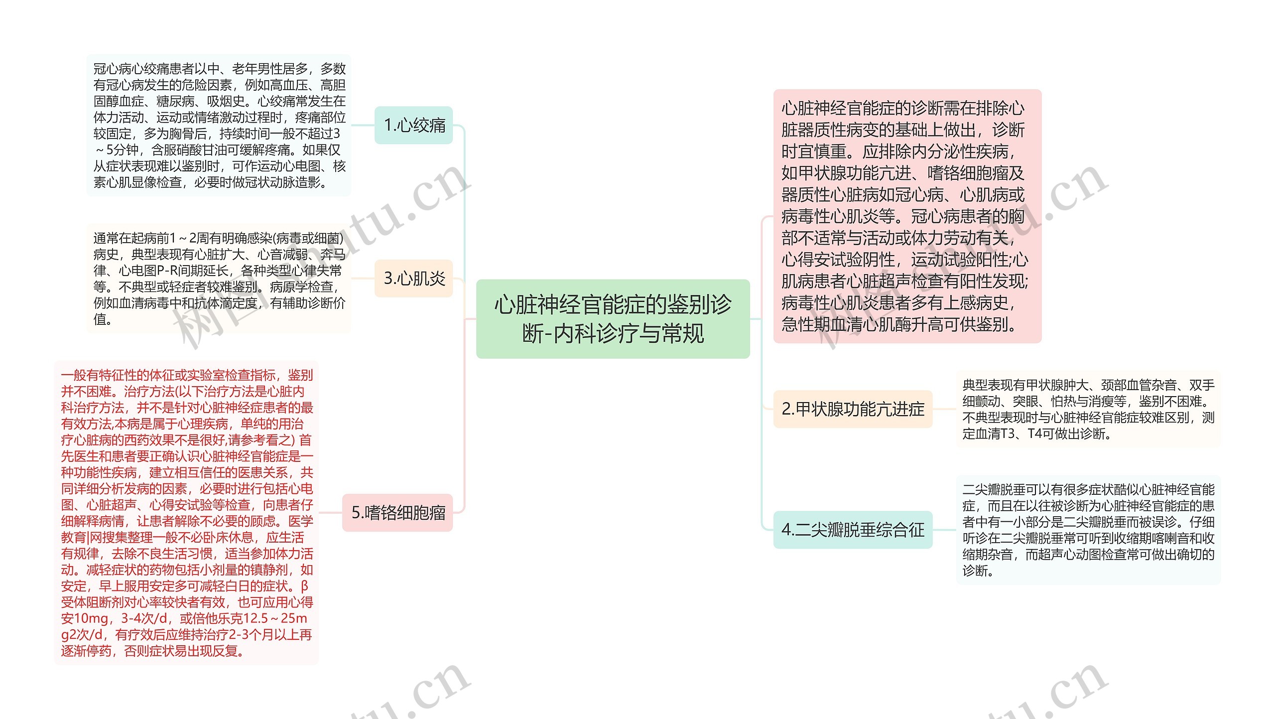 心脏神经官能症的鉴别诊断-内科诊疗与常规