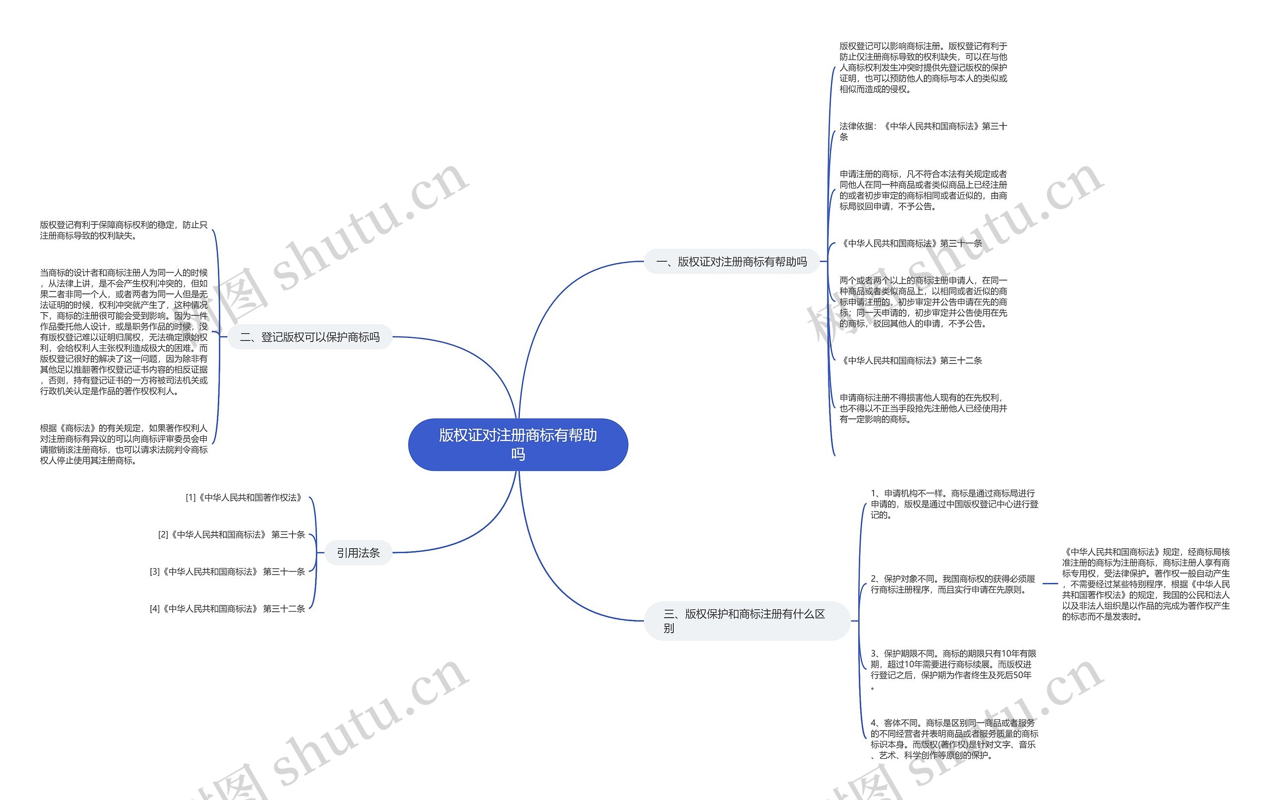版权证对注册商标有帮助吗