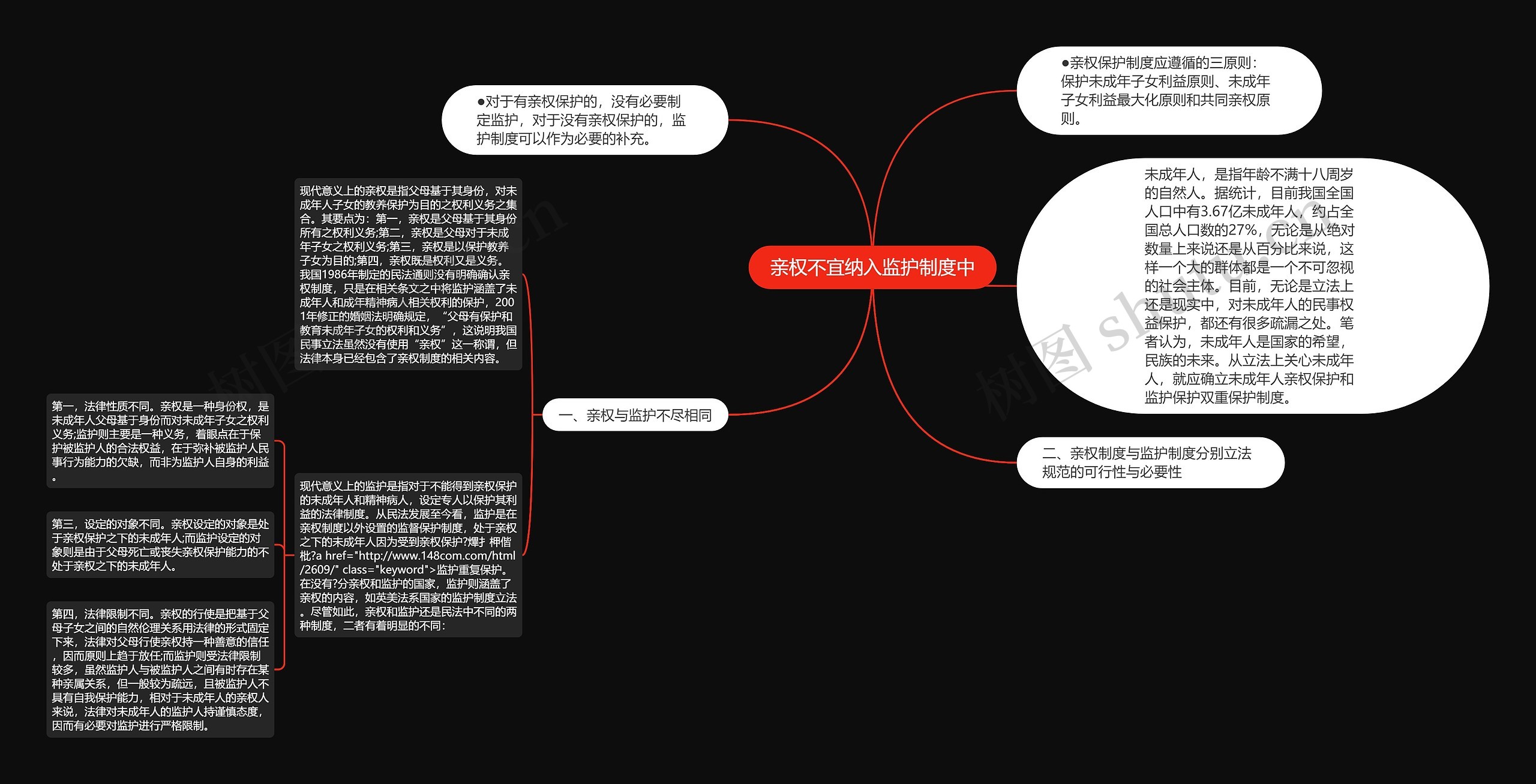 亲权不宜纳入监护制度中思维导图