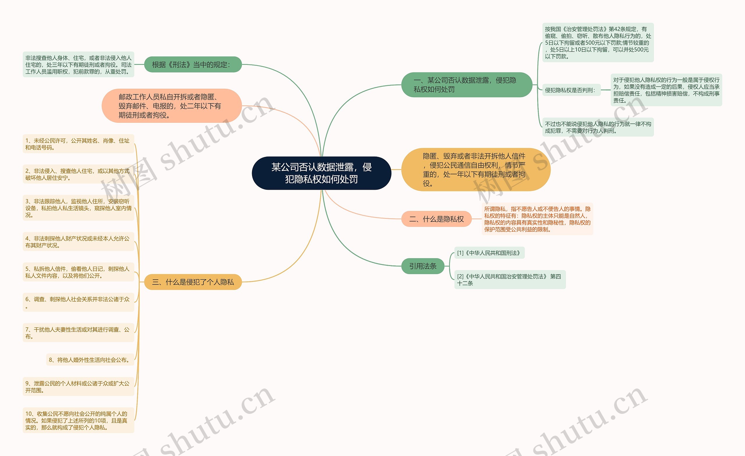 某公司否认数据泄露，侵犯隐私权如何处罚