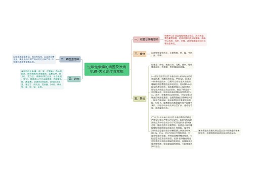过敏性紫癜的病因及发病机理-内科诊疗与常规 过敏性紫癜的病因及发病机理-内科诊疗与常规