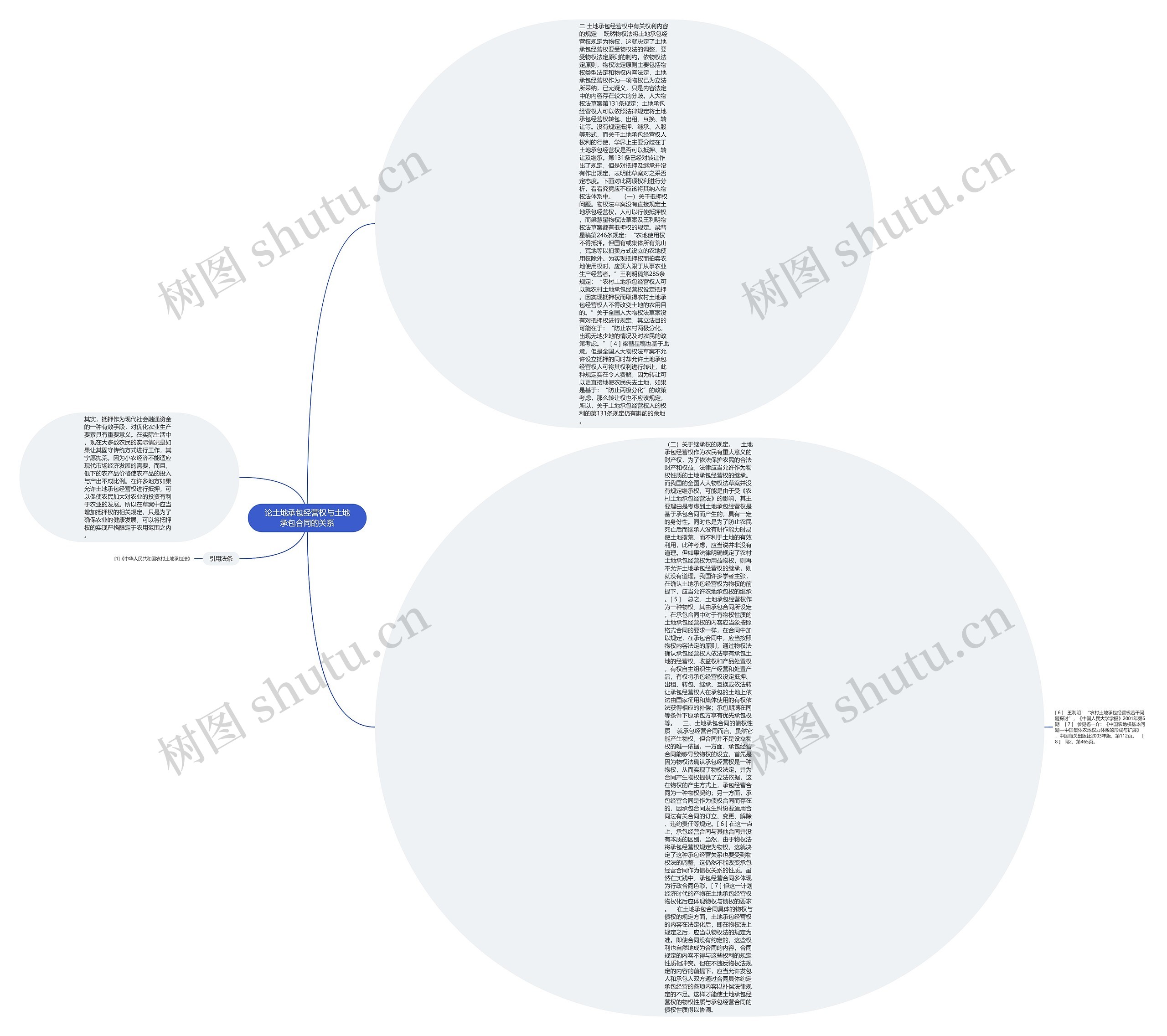 论土地承包经营权与土地承包合同的关系思维导图