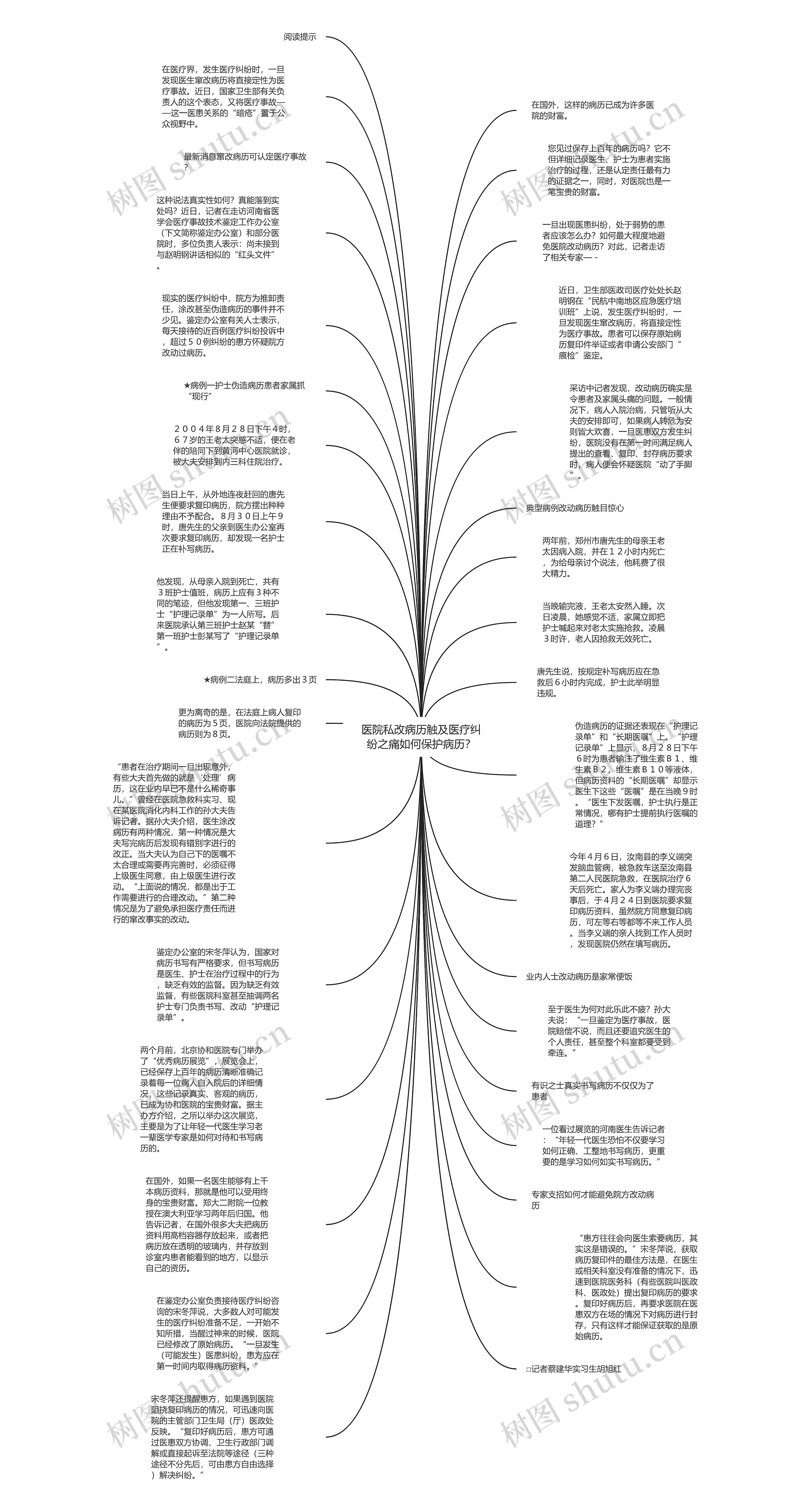 医院私改病历触及医疗纠纷之痛如何保护病历？