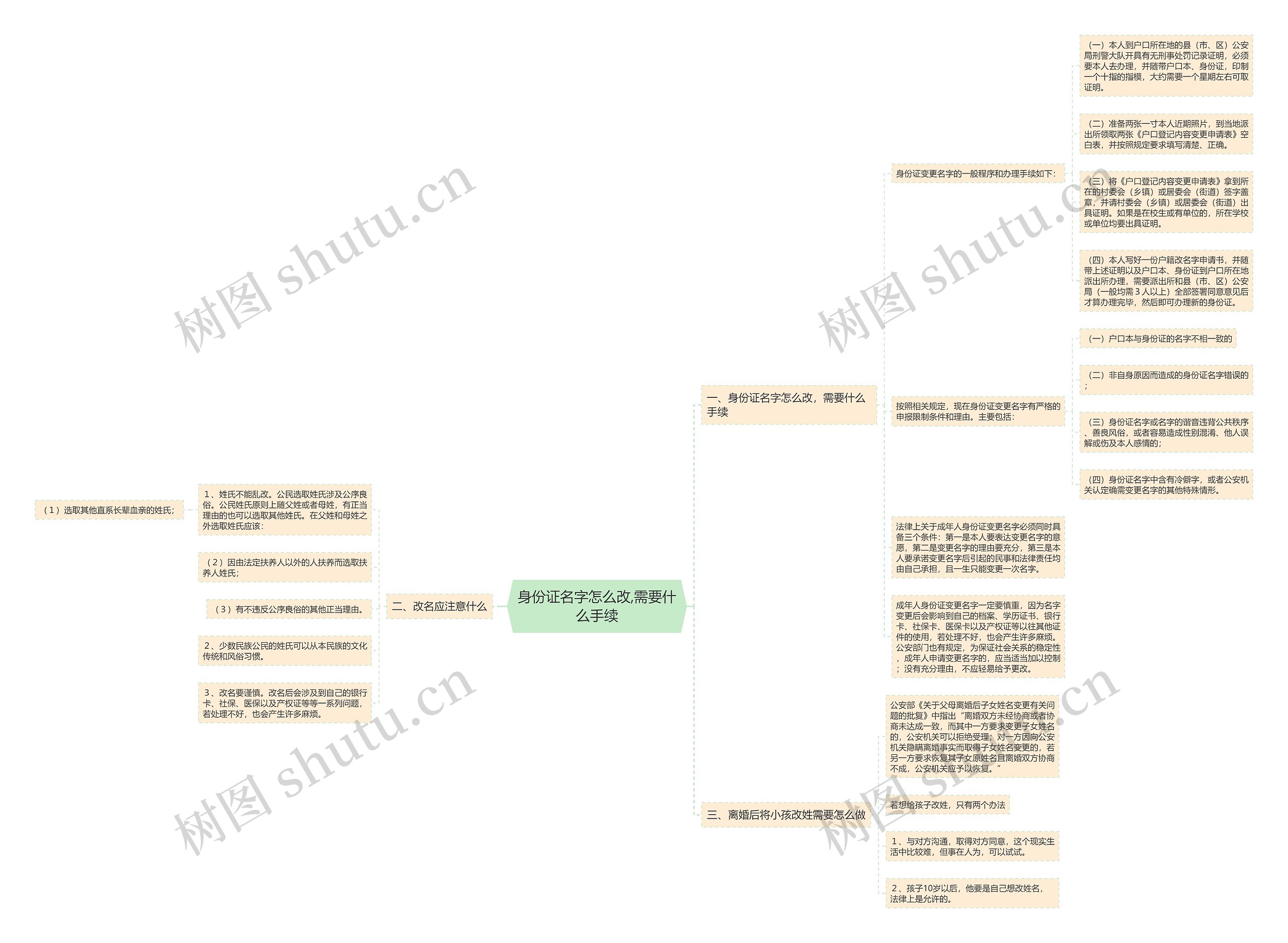 身份证名字怎么改,需要什么手续思维导图