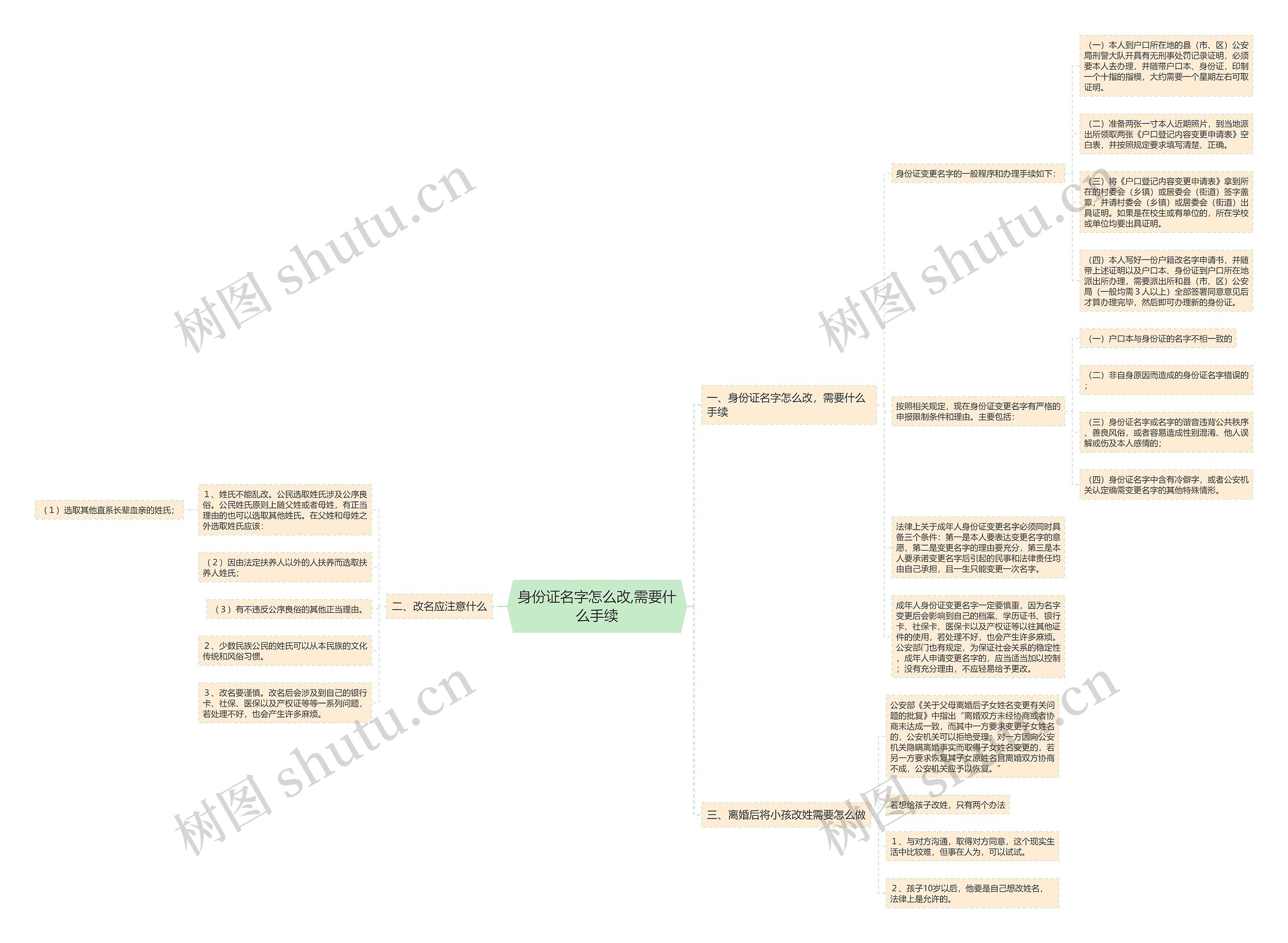 身份证名字怎么改,需要什么手续 身份证名字怎么改,需要什么手续