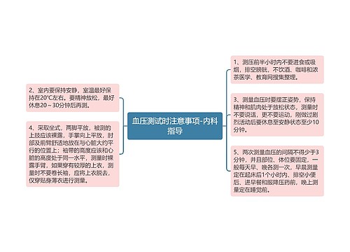 血压测试时注意事项-内科指导