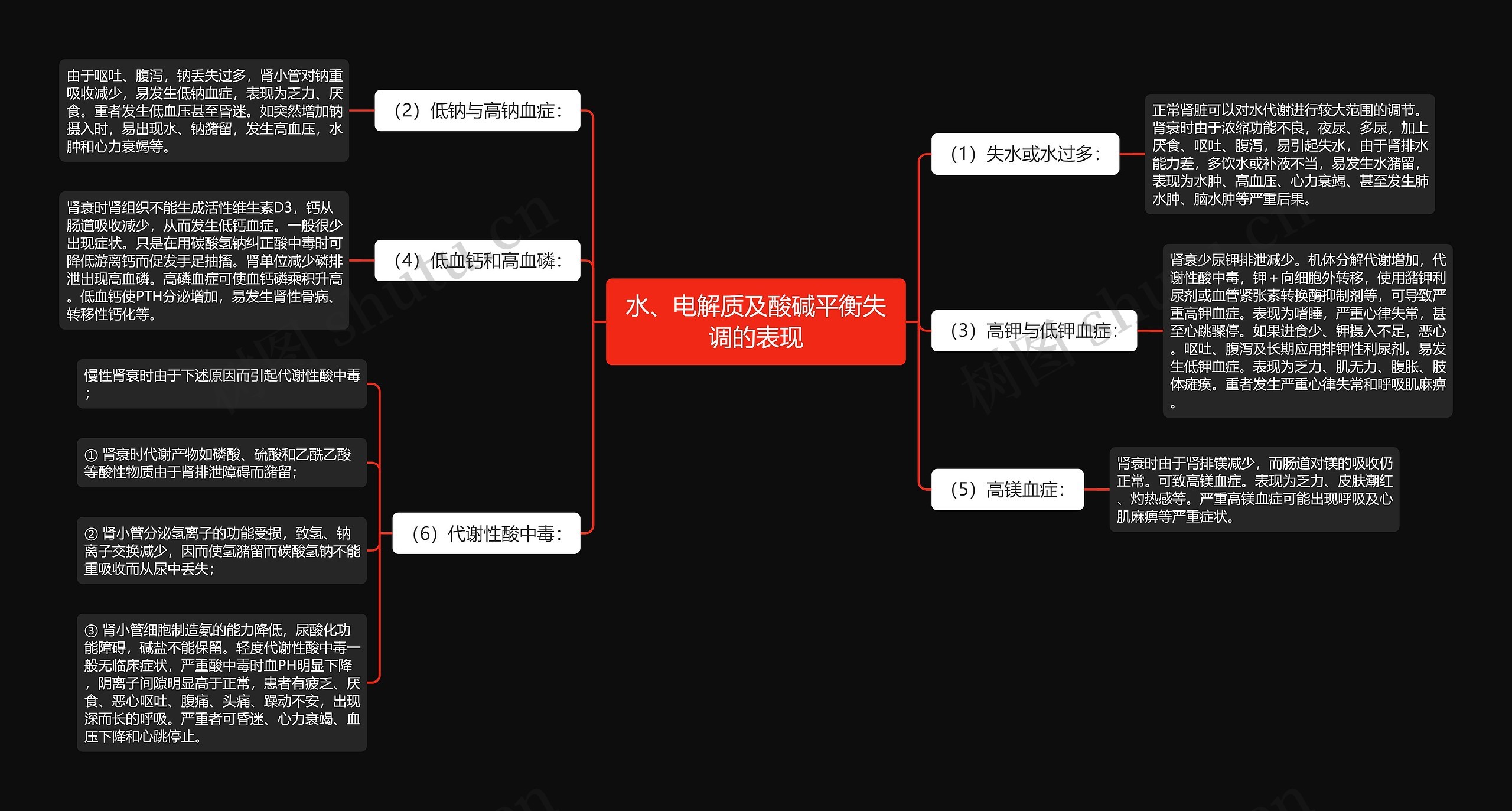 水、电解质及酸碱平衡失调的表现思维导图