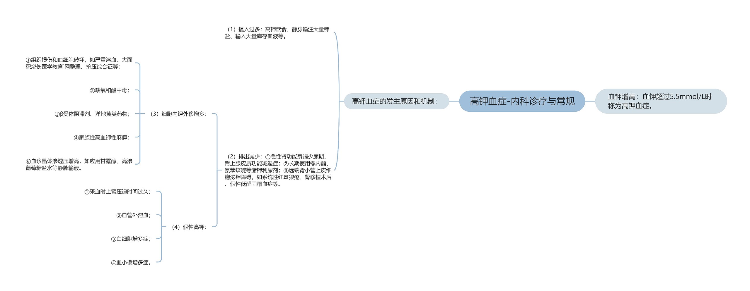 高钾血症-内科诊疗与常规