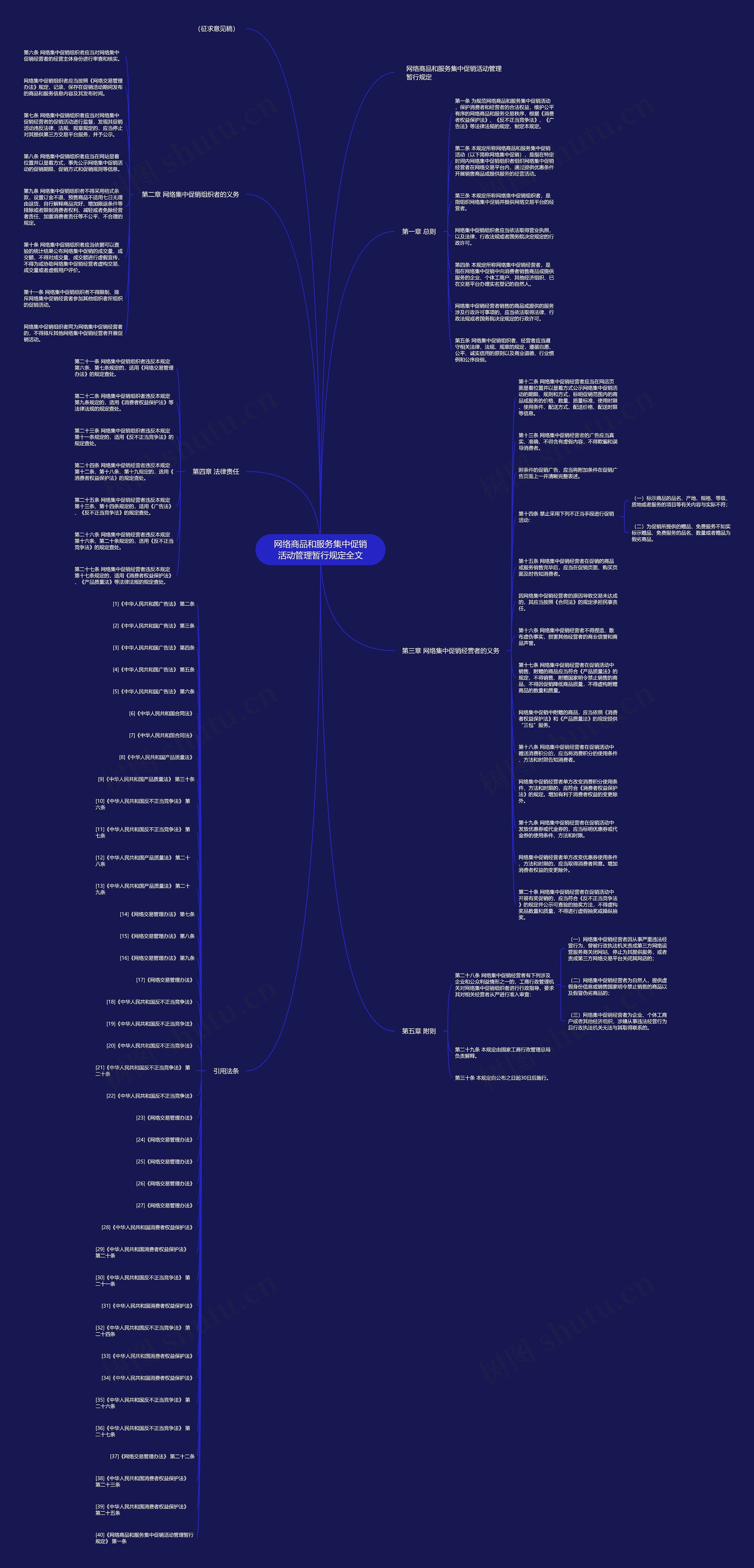 网络商品和服务集中促销活动管理暂行规定全文思维导图